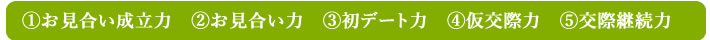 ①お見合い成功力②お見合い力③初デート力④仮交際力⑤交際継続力